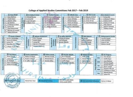 Committee members name list including dr wedad aljowder